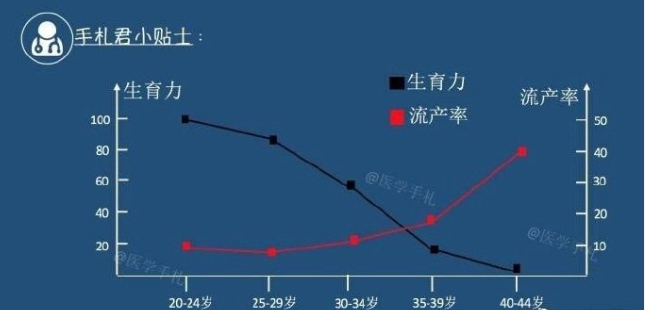 “最佳生育年龄” 是不是认知骗局？生育这件事，该由自己定节奏