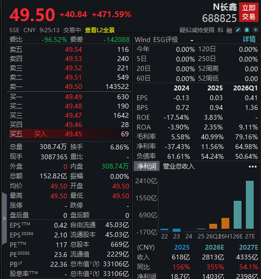 如何看待长鑫科技上市首日暴涨 471%、市值登顶 A 股