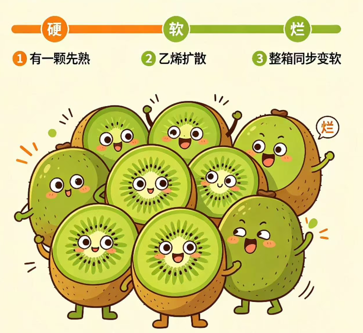 又爱又恨！猕猴桃喜提最团结水果，全员共进退，逼疯无数干饭人